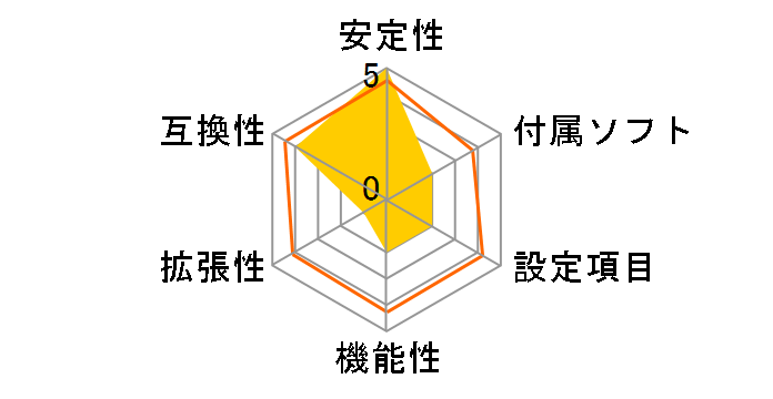 946GZ-DAG�̃��[�U�[���r���[