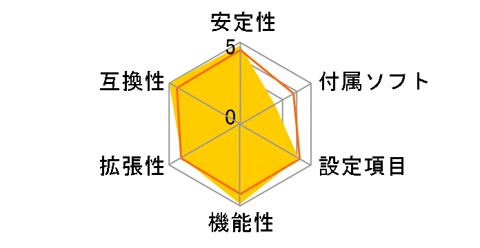 939Dual-SATA2�̃��[�U�[���r���[