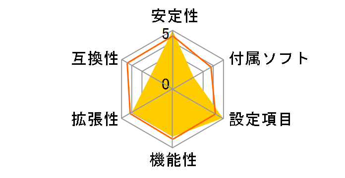 939NF4G-SATA2�̃��[�U�[���r���[