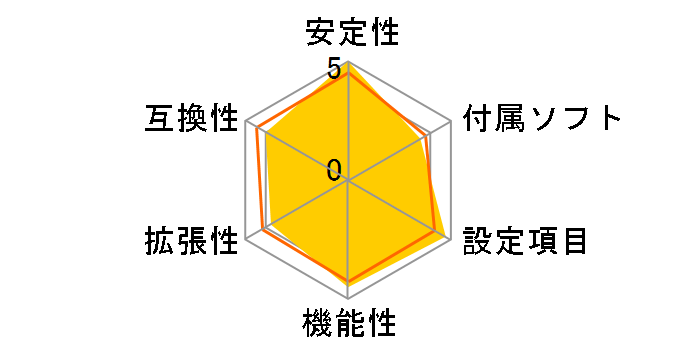 939SLI32-eSATA2�̃��[�U�[���r���[