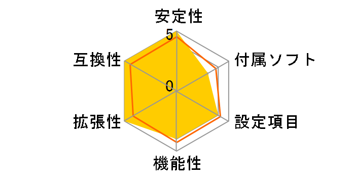 K8SLI-eSATA2�̃��[�U�[���r���[