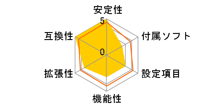 ConRoe945G-DVI�̃��[�U�[���r���[