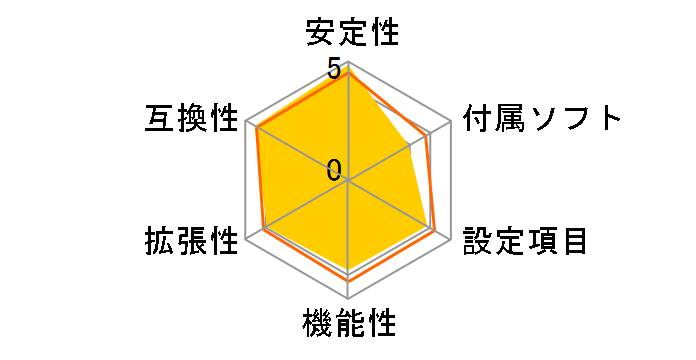 ConRoe865PE�̃��[�U�[���r���[