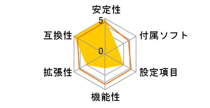 4CoreDX90-VSTA�̃��[�U�[���r���[