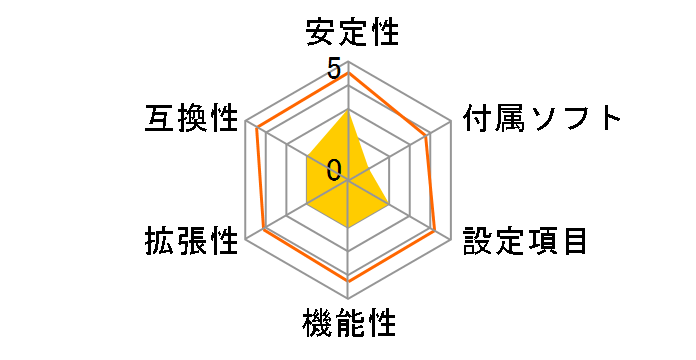 2Core1333-2.66G�̃��[�U�[���r���[