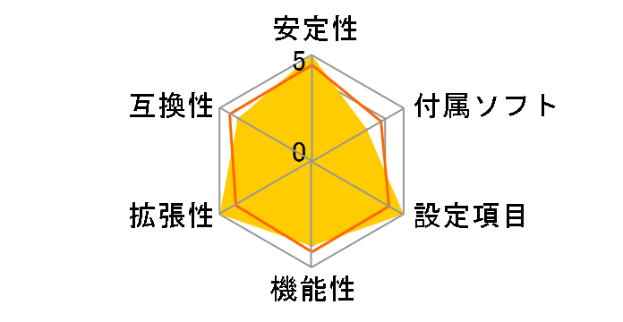 4Core1600Twins-P35�̃��[�U�[���r���[
