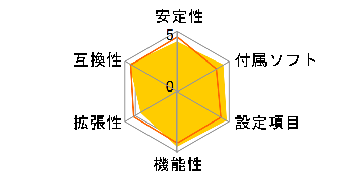 MINIX-780G-SP128MB�̃��[�U�[���r���[