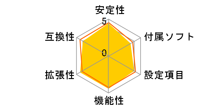 A7N8X-X�̃��[�U�[���r���[