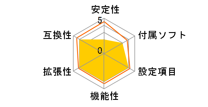 CUSL2�̃��[�U�[���r���[