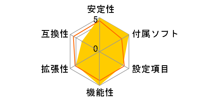 P4C800-E Deluxe�̃��[�U�[���r���[