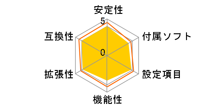 P4G800-V�̃��[�U�[���r���[