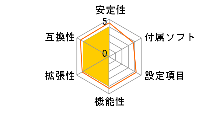 P4S533-MX�̃��[�U�[���r���[