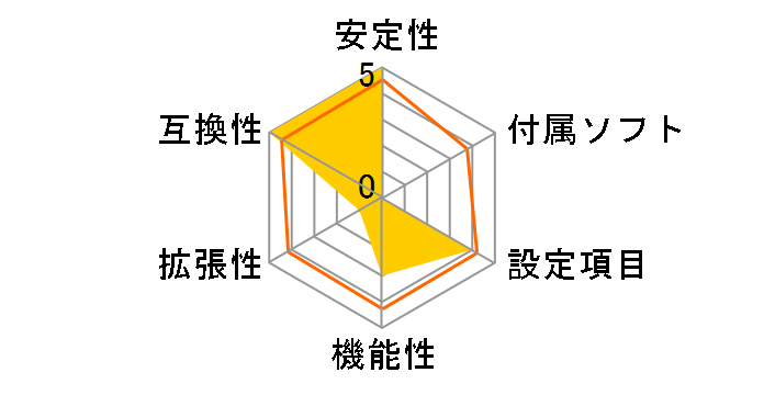 TUSL2-C(����)�̃��[�U�[���r���[