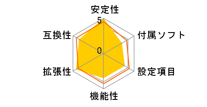 A7M266�̃��[�U�[���r���[