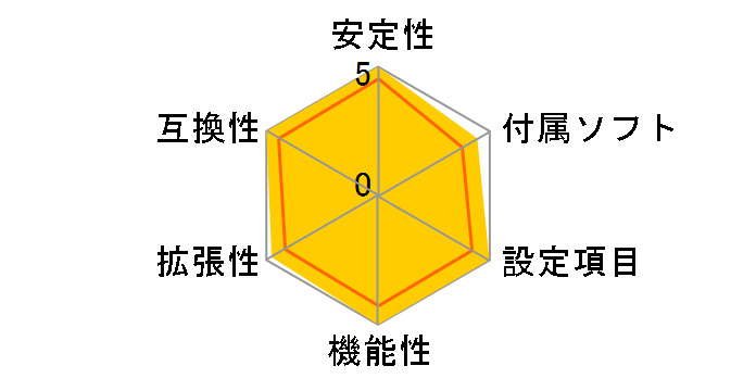 P4P800 SE�̃��[�U�[���r���[