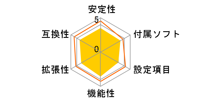 A7V880�̃��[�U�[���r���[