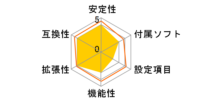 A7V400-MX�̃��[�U�[���r���[