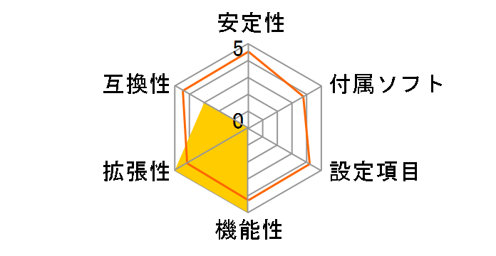 P5GD1 PRO�̃��[�U�[���r���[