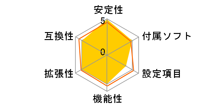 A8N-SLI�̃��[�U�[���r���[