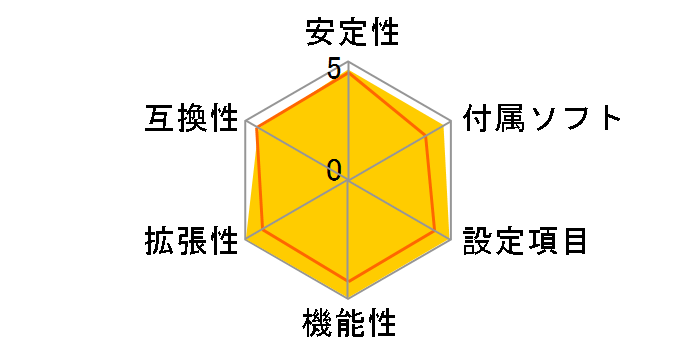 A8N-SLI Deluxe�̃��[�U�[���r���[