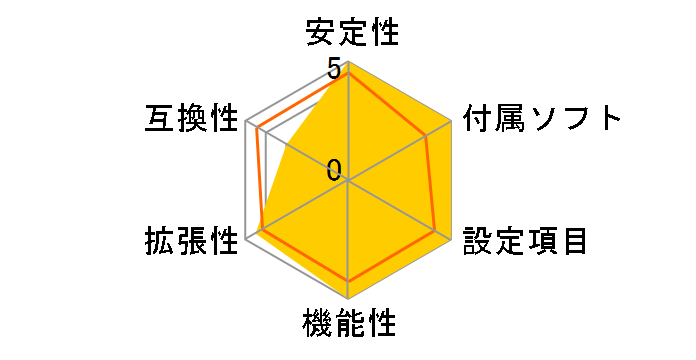 A8V-E Deluxe/NW�̃��[�U�[���r���[