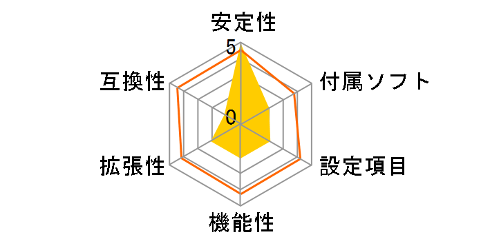 NCCH-DL�̃��[�U�[���r���[