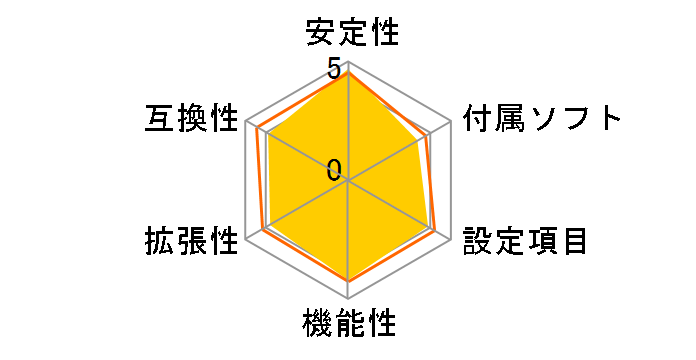 A8V�̃��[�U�[���r���[