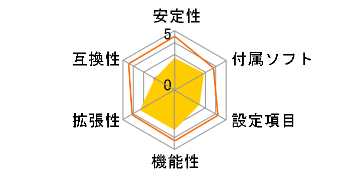 P5WD2 Premium�̃��[�U�[���r���[