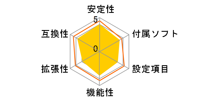 P5LD2-VM�̃��[�U�[���r���[