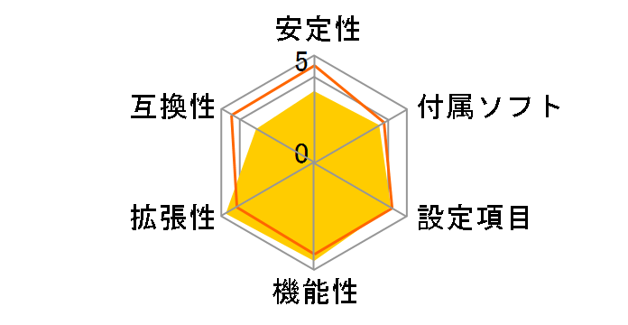 A8N-SLI Premium�̃��[�U�[���r���[