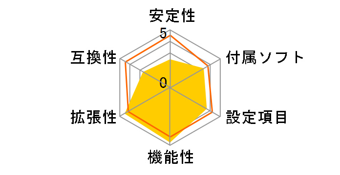 A8N32-SLI Deluxe�̃��[�U�[���r���[