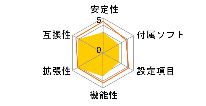 A8S-X�̃��[�U�[���r���[