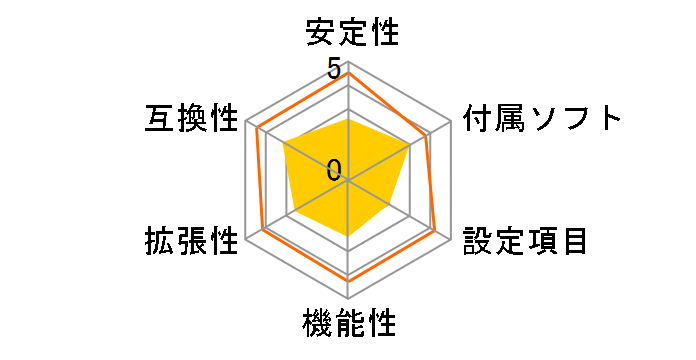 P5WD2-E Premium�̃��[�U�[���r���[