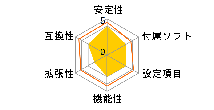 P5RD1-VM�̃��[�U�[���r���[