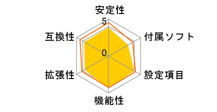 M2NPV-VM�̃��[�U�[���r���[