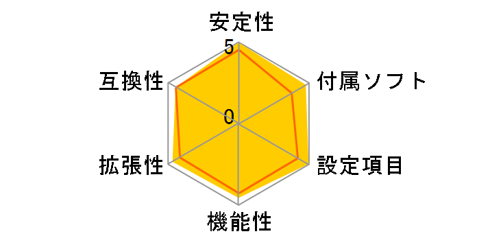 M2V�̃��[�U�[���r���[