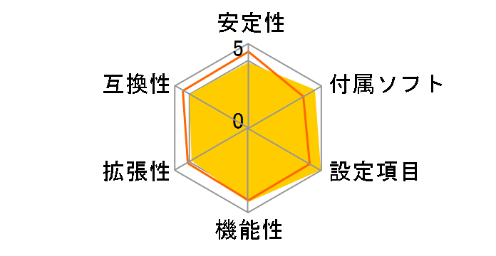 M2N32-SLI Deluxe/Wireless Editioñ[U[r[