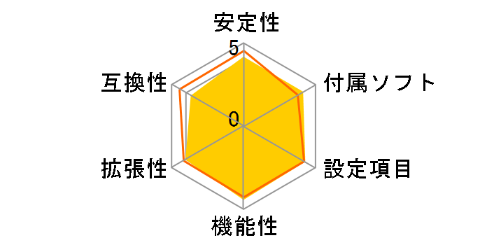 P5W DH Deluxe�̃��[�U�[���r���[