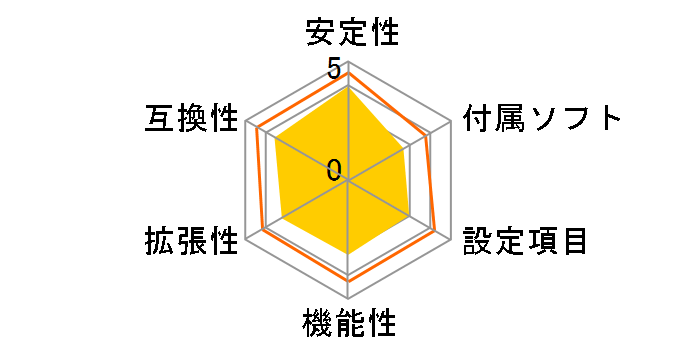 P5VD2-MX�̃��[�U�[���r���[