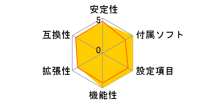 CROSSHAIR�̃��[�U�[���r���[