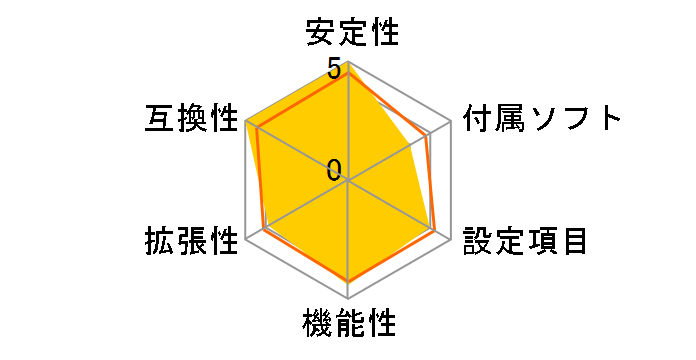 P5NSLI�̃��[�U�[���r���[