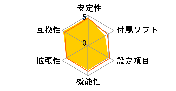 P5B-VM�̃��[�U�[���r���[