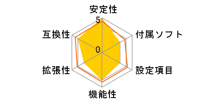 M2N-VM DH�̃��[�U�[���r���[