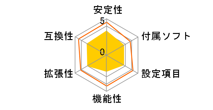 P4V800D-X�̃��[�U�[���r���[