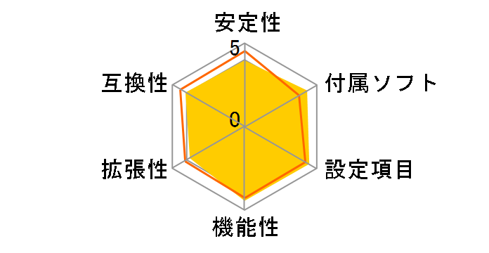 Striker Extreme�̃��[�U�[���r���[