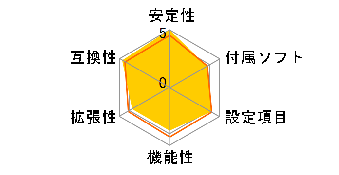 M2V-MX�̃��[�U�[���r���[