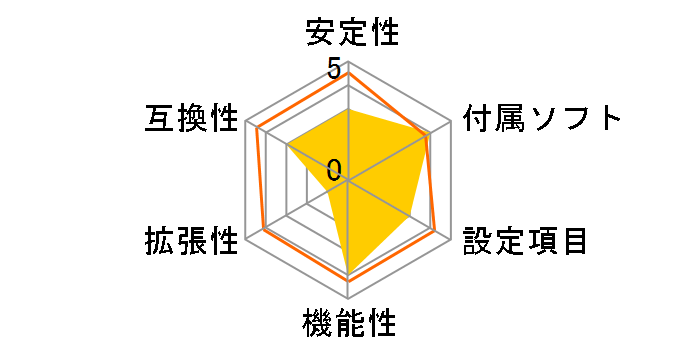 L1N64-SLI WS�̃��[�U�[���r���[