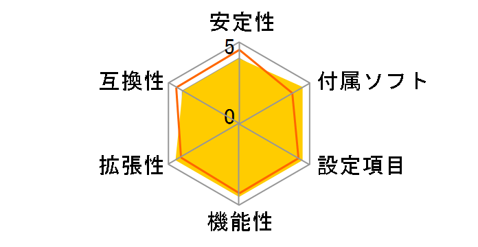 P5NT WS�̃��[�U�[���r���[