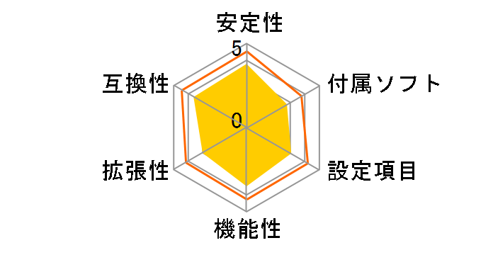 M2A-VM HDMI�̃��[�U�[���r���[