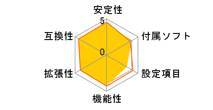 M2A-MVP�̃��[�U�[���r���[